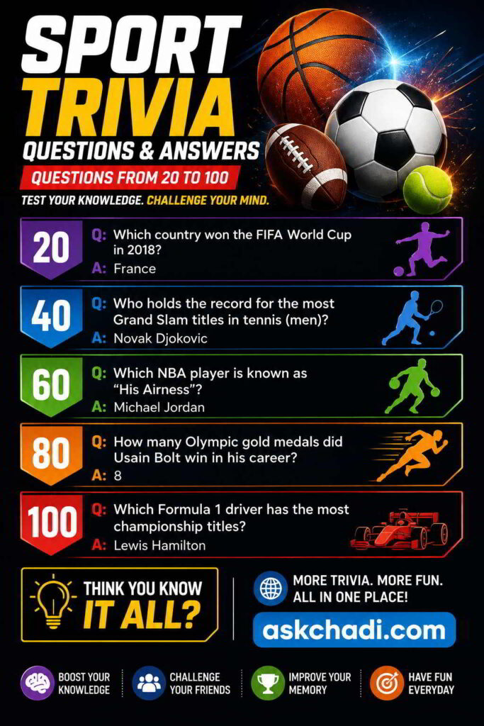sports trivia questions and answers